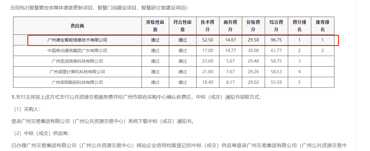 皇朝国际皇朝喜提大标！ 智慧校园一卡通，助力广州市技师学院校园信息化建设